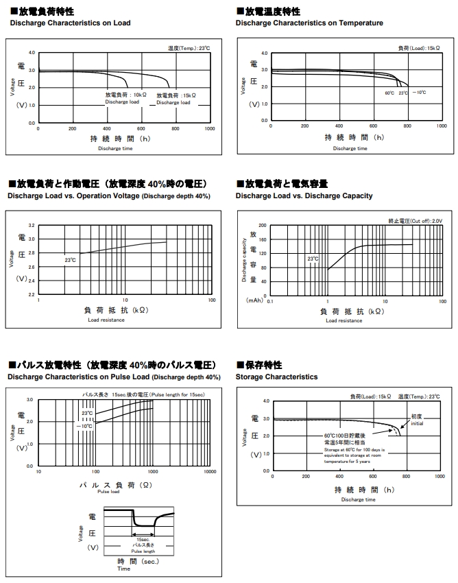 cr1632 discharge characteristics